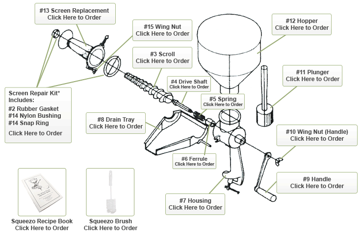 Squeezo Parts